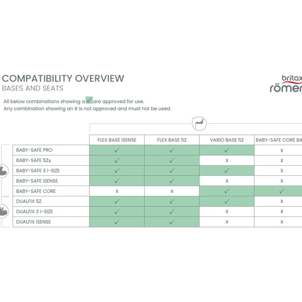 Britax Bilstol Baby-Safe³, Indigo Blue Clearance