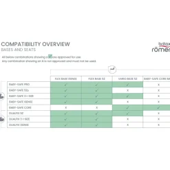 Britax Bilstol Baby-Safe³, Jade Green Hot