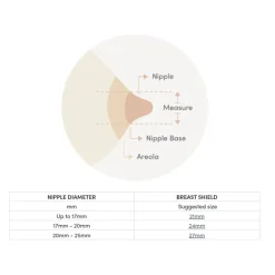 Brystskjold, Lola & Lykke, 21 mm Online