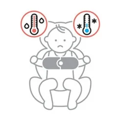 Cybex SensorSafe Toddler, Safety Kit