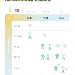 Ergobaby Nattpose Tykk, , One The Move, Ananas, 6-18 mnd Outlet